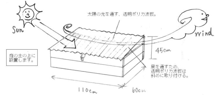 立体図1