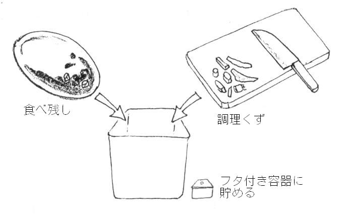 ２・３日貯める