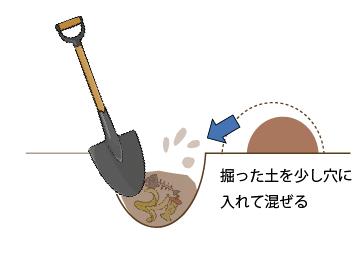 生ごみと土をよくまぜる