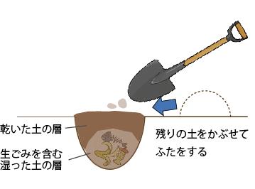 乾いた土をかぶせる